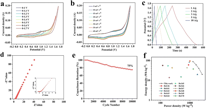 image file: d5ma01229e-f3.tif
