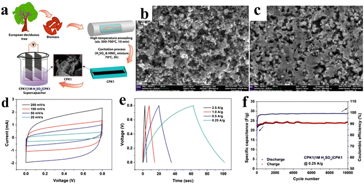 image file: d5ma01229e-f4.tif