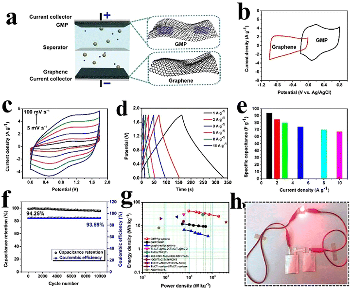 image file: d5ma01229e-f5.tif