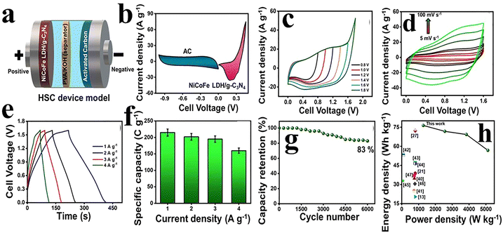 image file: d5ma01229e-f8.tif