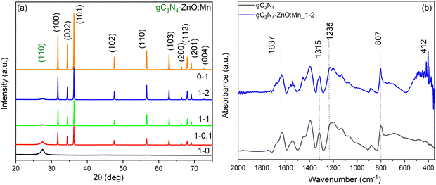 image file: d5ma01238d-f2.tif