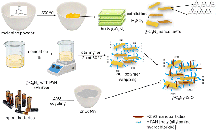 image file: d5ma01238d-s1.tif