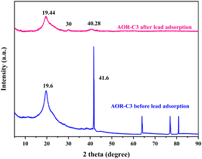 image file: d5ma01239b-f2.tif