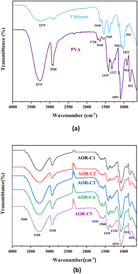 image file: d5ma01239b-f3.tif