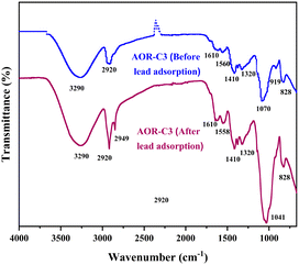 image file: d5ma01239b-f4.tif