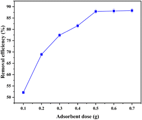 image file: d5ma01239b-f7.tif