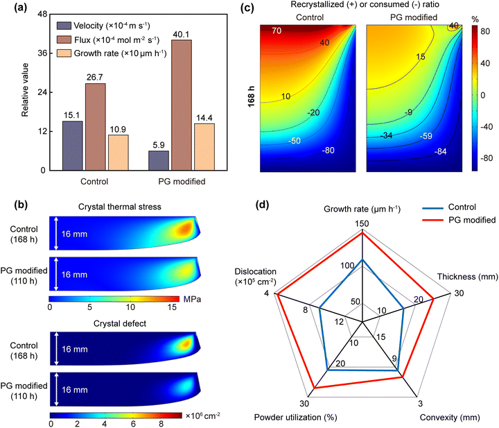 image file: d5ma01254f-f5.tif