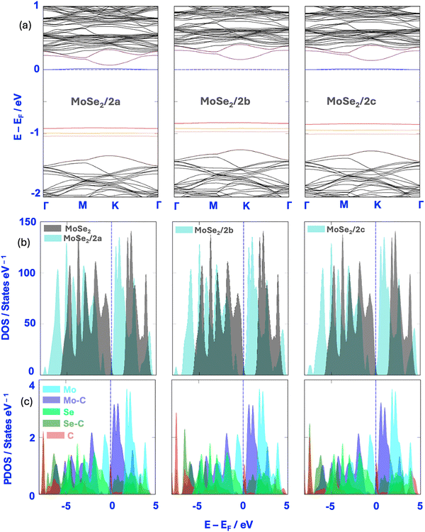 image file: d5ma01255d-f2.tif