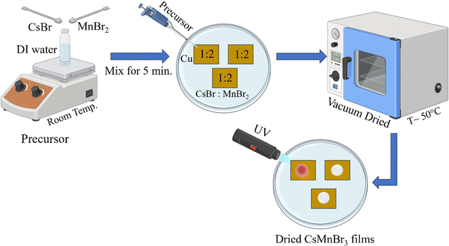 image file: d5ma01256b-f1.tif
