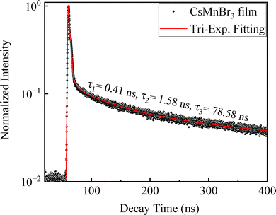 image file: d5ma01256b-f4.tif