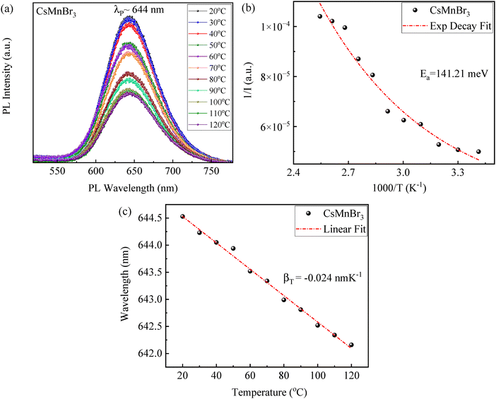 image file: d5ma01256b-f5.tif