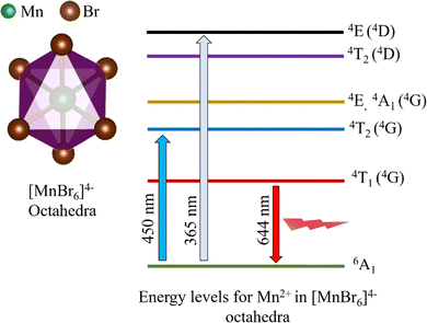 image file: d5ma01256b-f8.tif