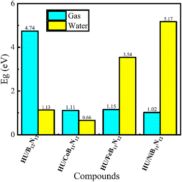 image file: d5ma01286d-f4.tif