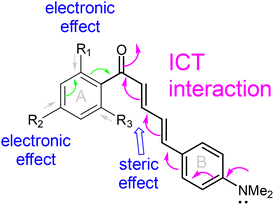 image file: d5ma01288k-u2.tif