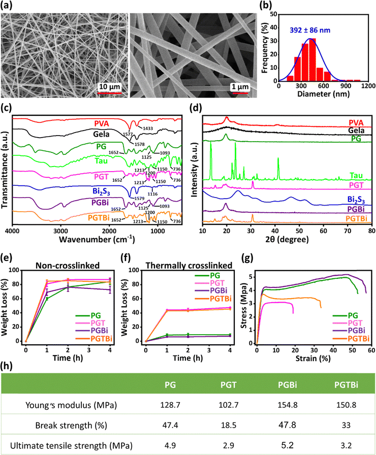 image file: d5ma01289a-f2.tif