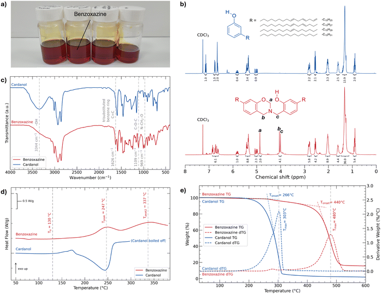 image file: d5ma01299f-f2.tif