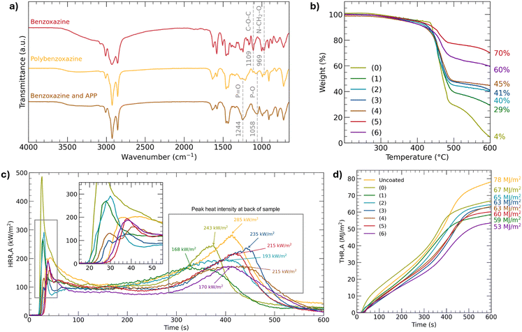 image file: d5ma01299f-f3.tif
