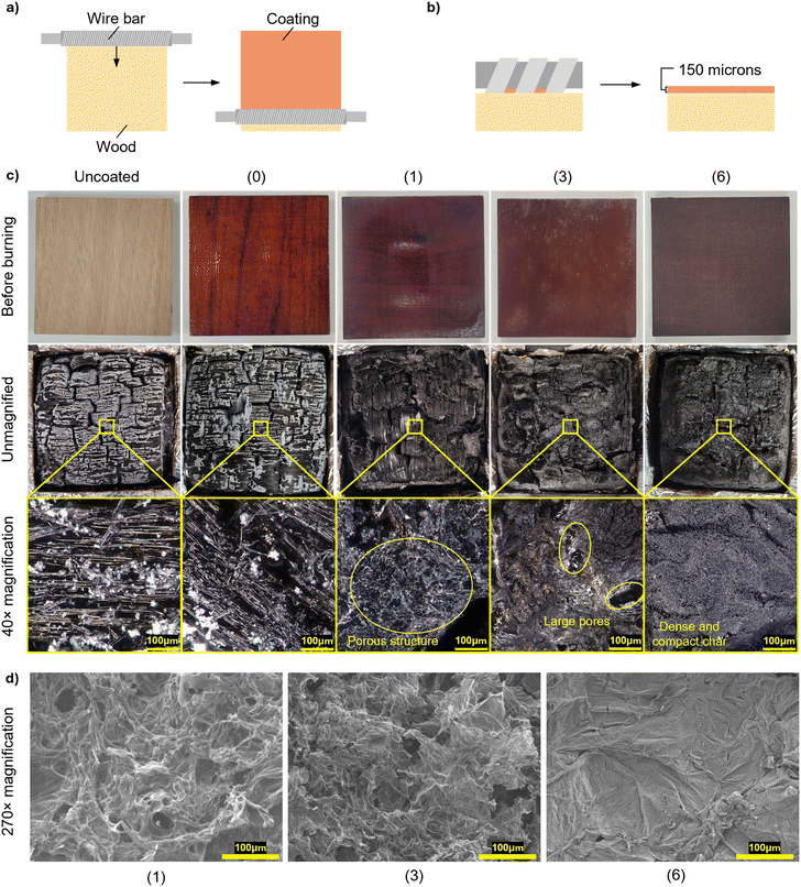 image file: d5ma01299f-f4.tif