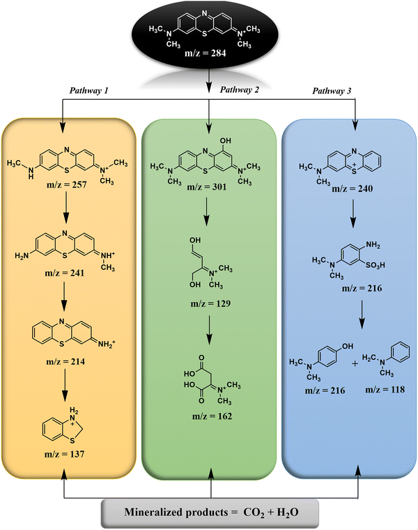 image file: d5ma01310k-s3.tif