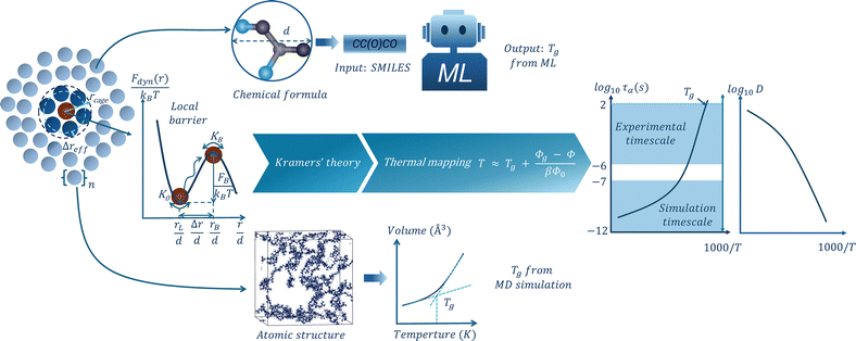 image file: d5ma01313e-f1.tif