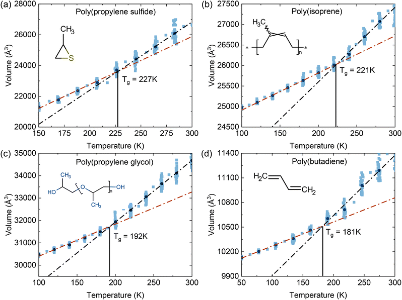 image file: d5ma01313e-f3.tif