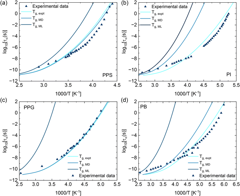 image file: d5ma01313e-f4.tif
