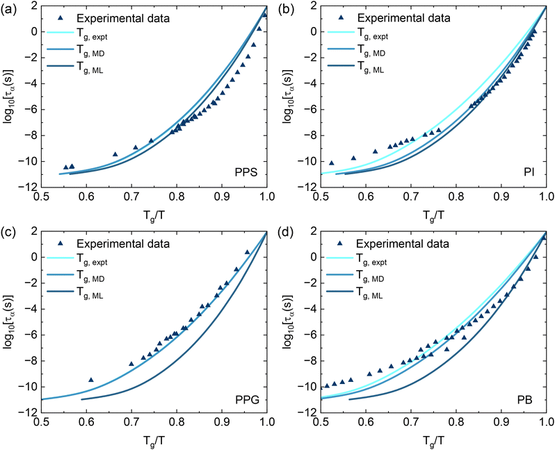 image file: d5ma01313e-f5.tif