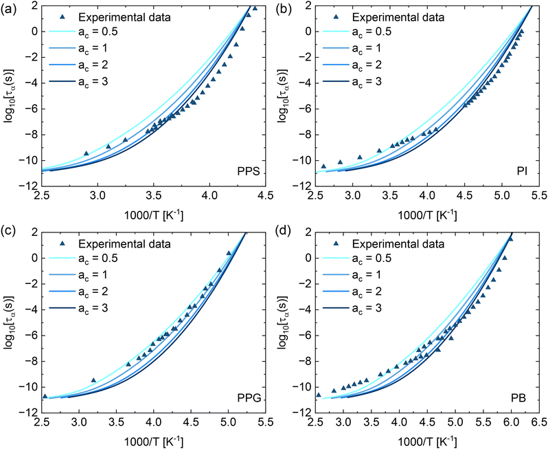 image file: d5ma01313e-f6.tif
