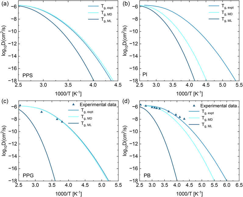 image file: d5ma01313e-f7.tif