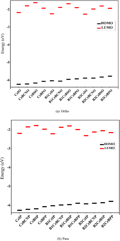 image file: d5ma01318f-f3.tif