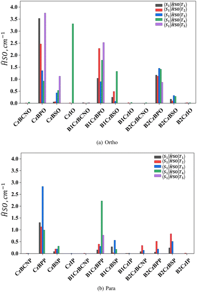 image file: d5ma01318f-f4.tif
