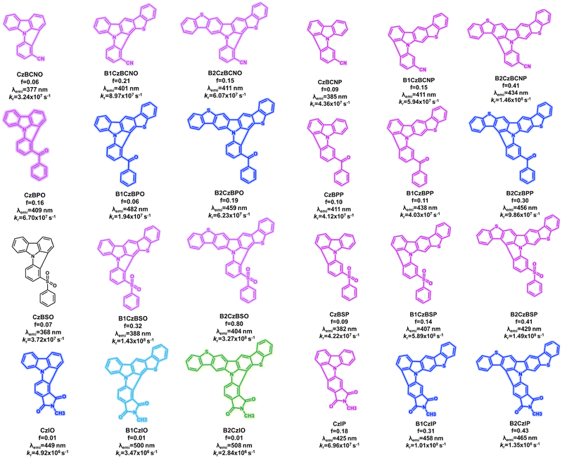 image file: d5ma01318f-f5.tif