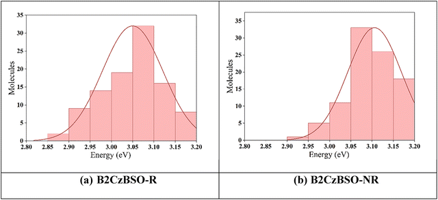 image file: d5ma01318f-f7.tif