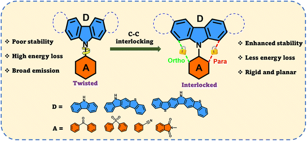 image file: d5ma01318f-s1.tif
