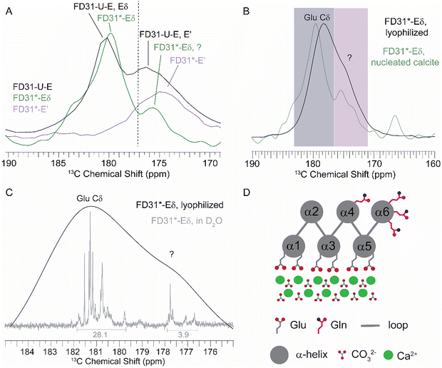 image file: d5ma01322d-f5.tif