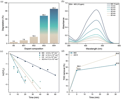 image file: d5ma01328c-f2.tif