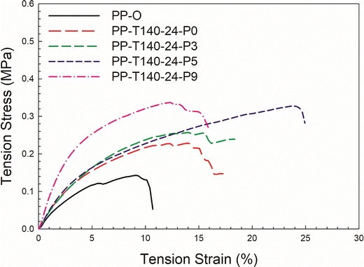 image file: d5ma01329a-f2.tif
