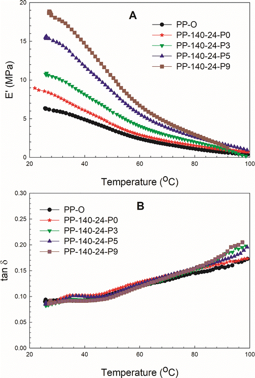 image file: d5ma01329a-f4.tif