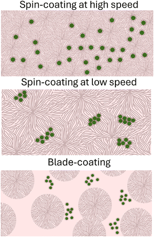 image file: d5ma01330e-f4.tif