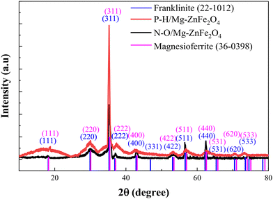 image file: d5ma01332a-f2.tif