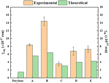 image file: d5ma01344e-f10.tif