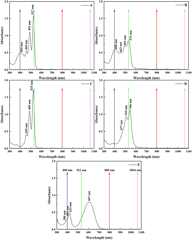 image file: d5ma01344e-f2.tif