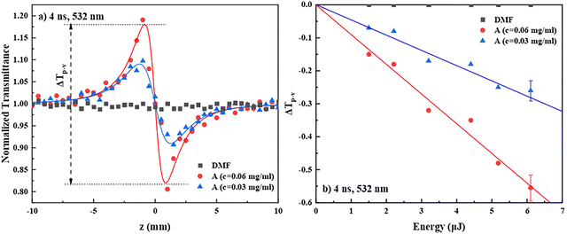 image file: d5ma01344e-f4.tif