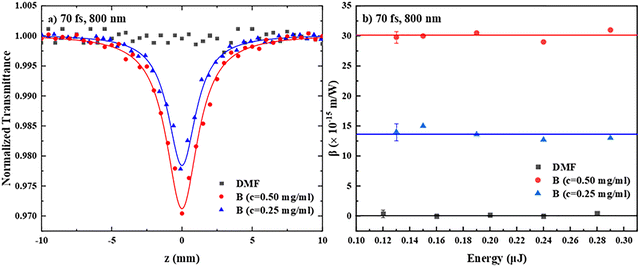 image file: d5ma01344e-f5.tif