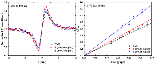 image file: d5ma01344e-f6.tif