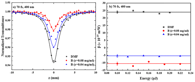 image file: d5ma01344e-f7.tif