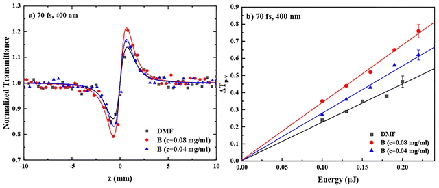 image file: d5ma01344e-f8.tif