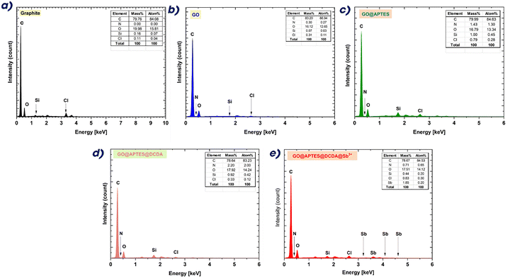 image file: d5ma01346a-f2.tif