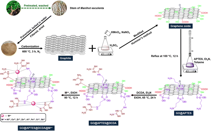 image file: d5ma01346a-s2.tif