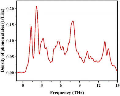 image file: d5ma01384d-f8.tif